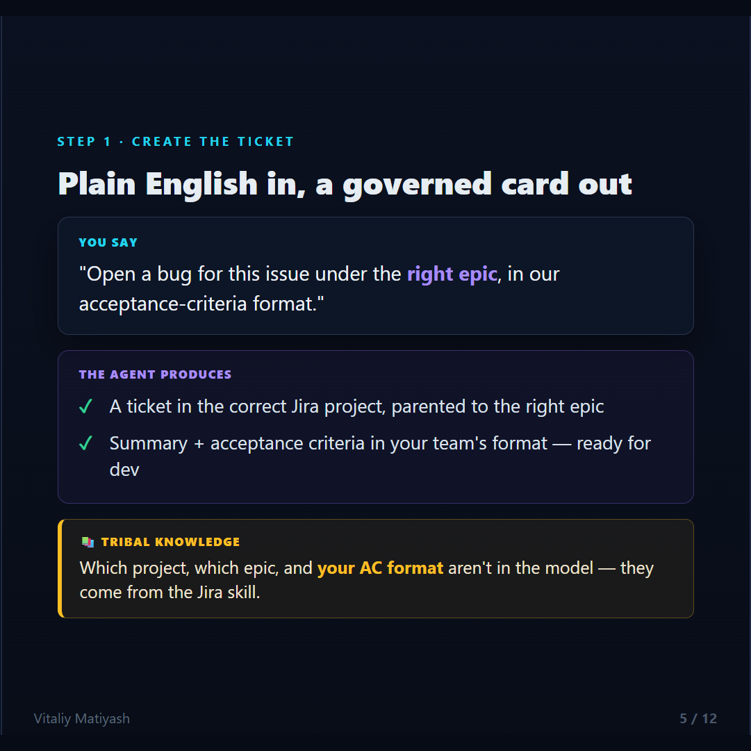 Step 1: create a governed ticket from plain English
