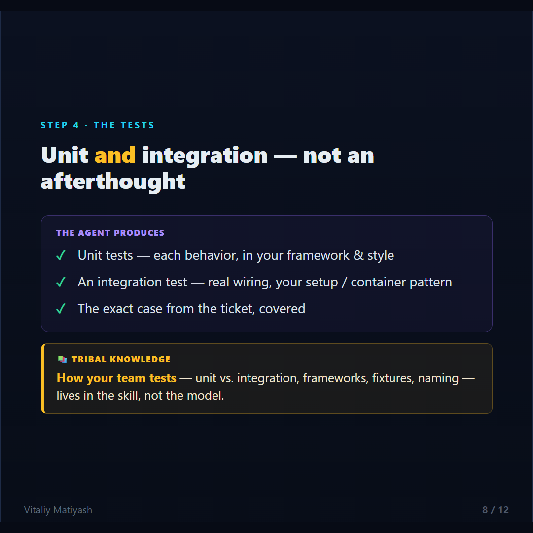 Step 4: unit and integration tests