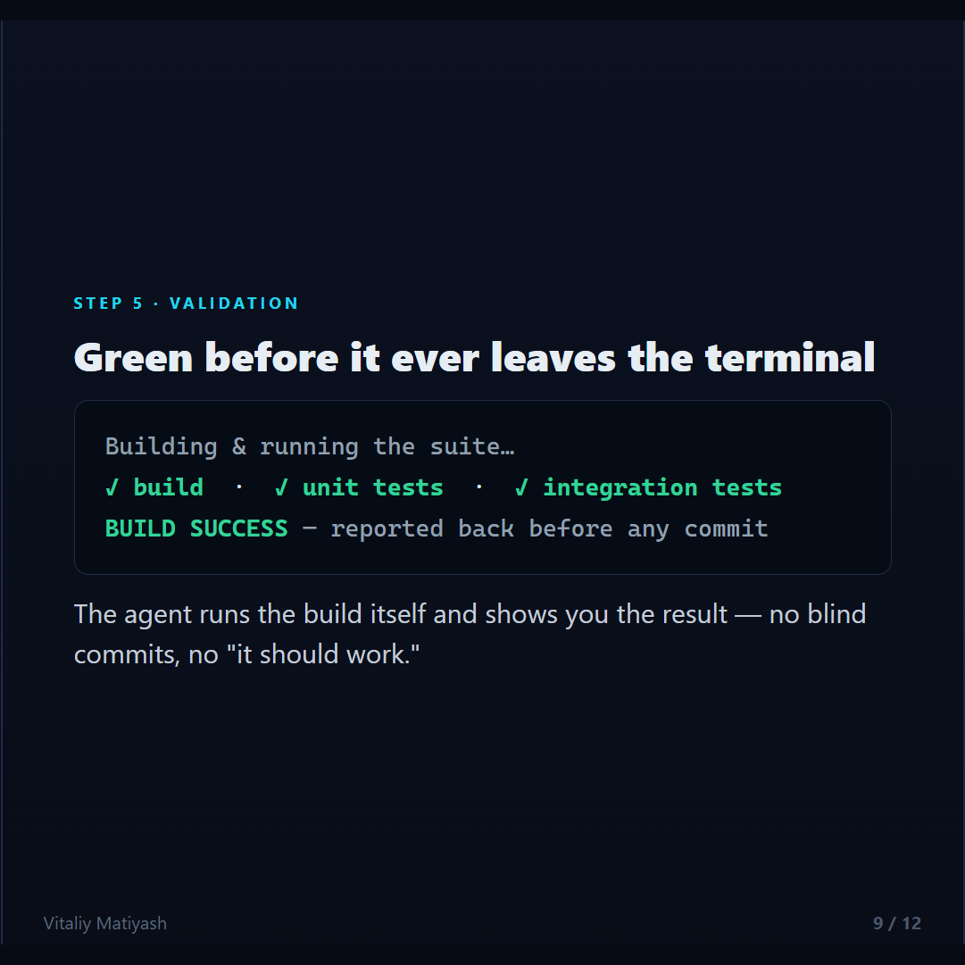 Step 5: build and tests green before any commit
